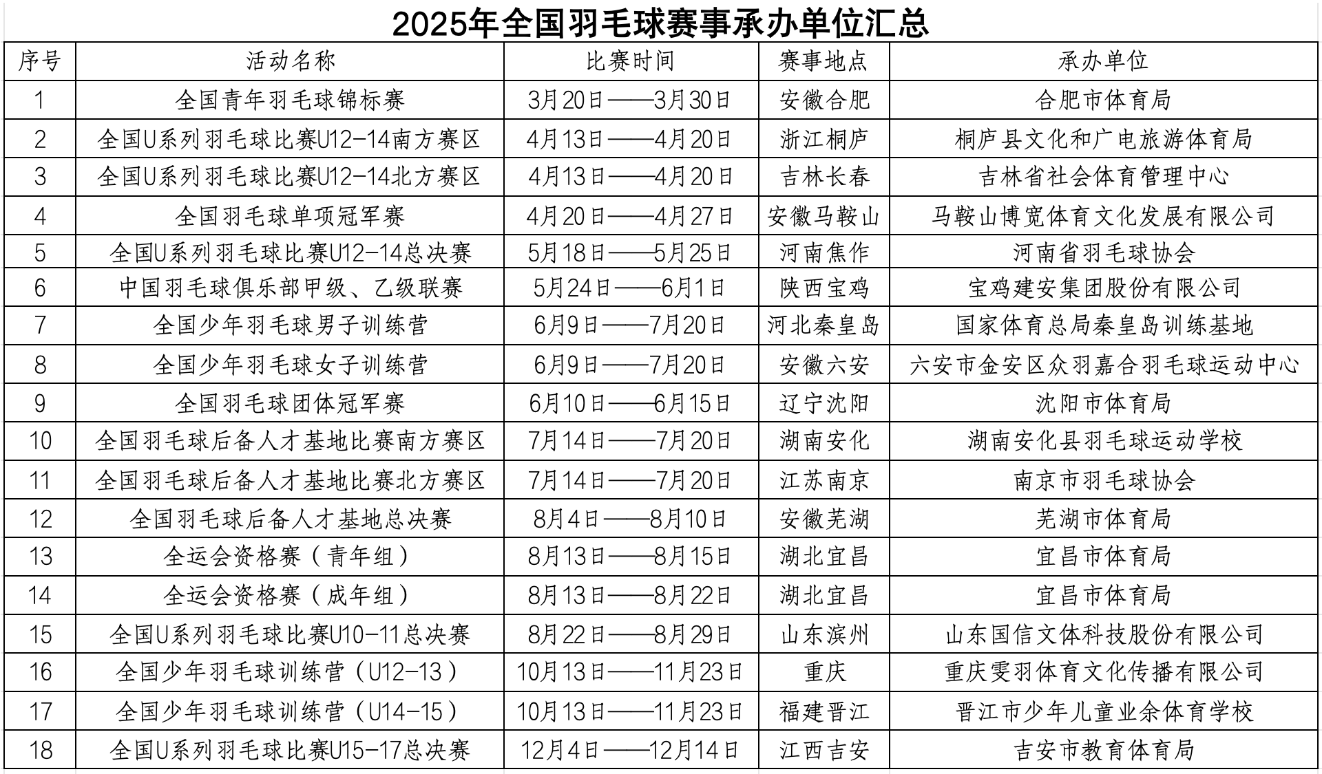 专家预测羽毛球胜率超六成,结果成焦点 专家预测羽毛球胜率超六成,结果成焦点